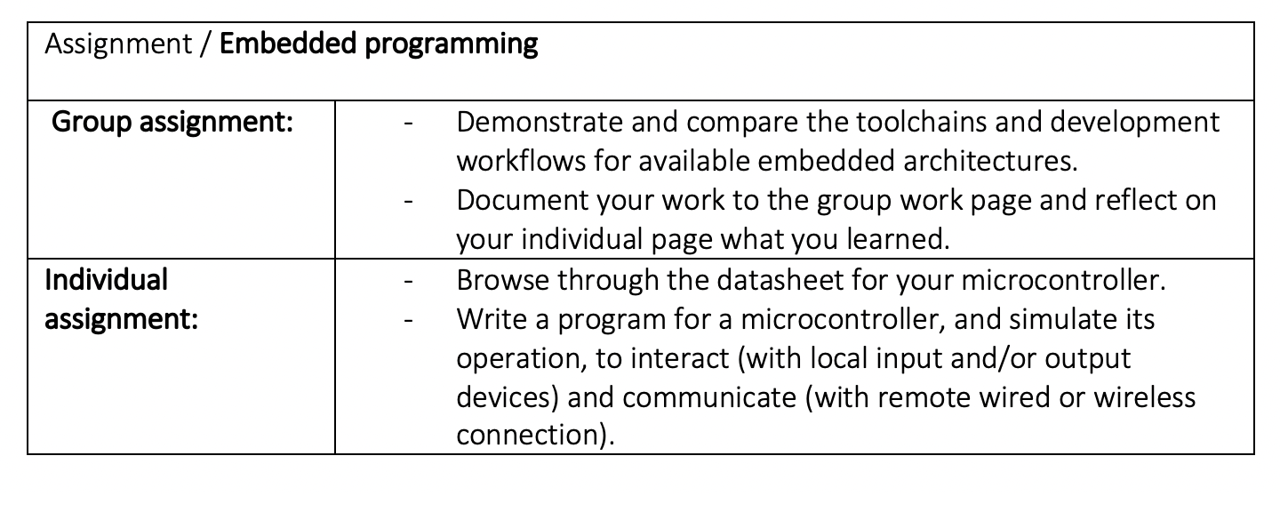 Embedded Programming Image